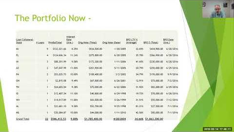 Making a living in mortgage note investing