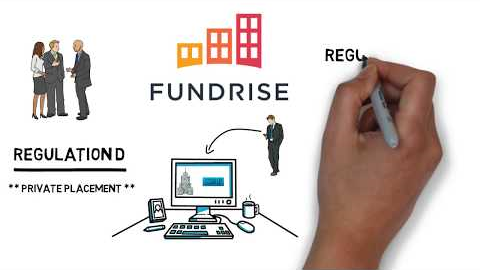 Fundrise vs. Realty Shares