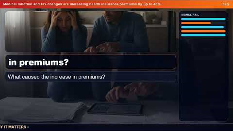 Medical inflation and tax changes are increasing health insurance premiums by up to 40%