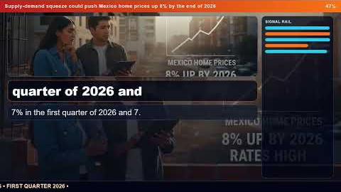 Supply-demand squeeze could push Mexico home prices up 8% by the end of 2026